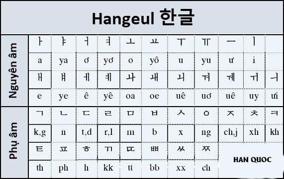 5 mẹo học Tiếng Hàn 1